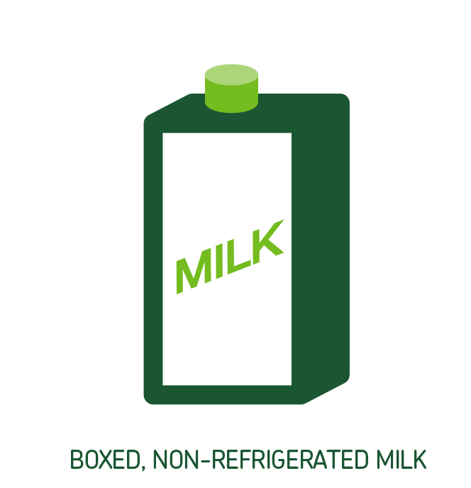 Boxed, Non-Refrigerated Milk