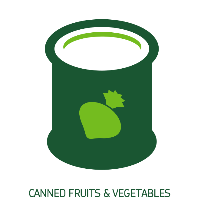 Canned Fruits & Vegetables