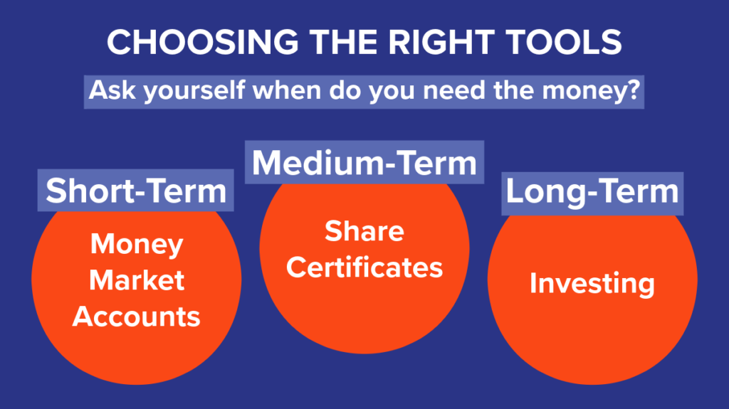 Choosing the right tools to beat inflation.