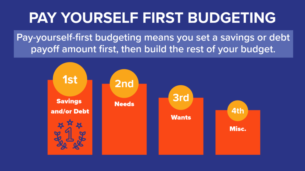 Pay Yourself First budget process