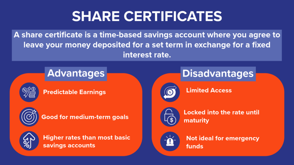 How Share Certificates can increase savings, and help beat inflation.