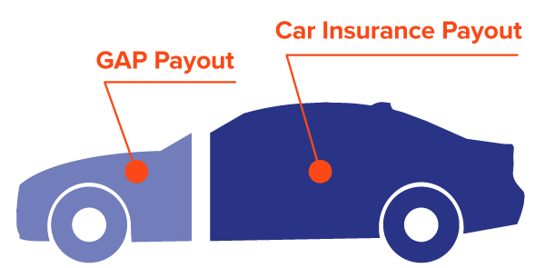 GAP payout infographic